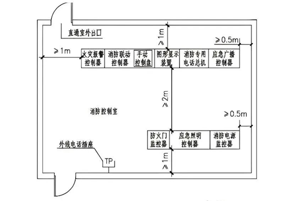 消防控制室設(shè)置與驗收知識匯總
