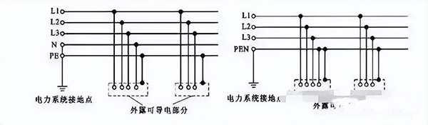 建筑電氣強電系統(tǒng)基礎(chǔ)知識：高低壓配電系統(tǒng)、防雷與接地系統(tǒng)
