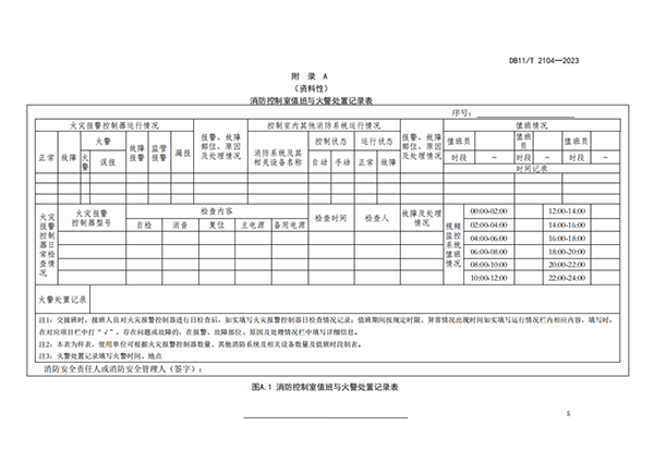 10月份實施！此地消防控制室1分鐘內須確認火情