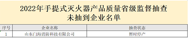 山東省抽檢滅火器：44批次合格，6批次不合格