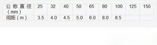 這25個消防噴淋系統(tǒng)安裝通病，你得知道