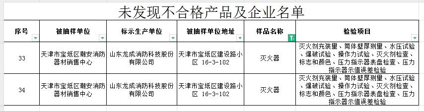 不合格率60%，天津市寶坻區(qū)抽查5批次消防產(chǎn)品，3批次不合格！