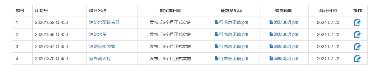 關(guān)于征求《室外消火栓》等4項(xiàng)強(qiáng)制性國(guó)家標(biāo)準(zhǔn)(征求意見稿)意見的通知