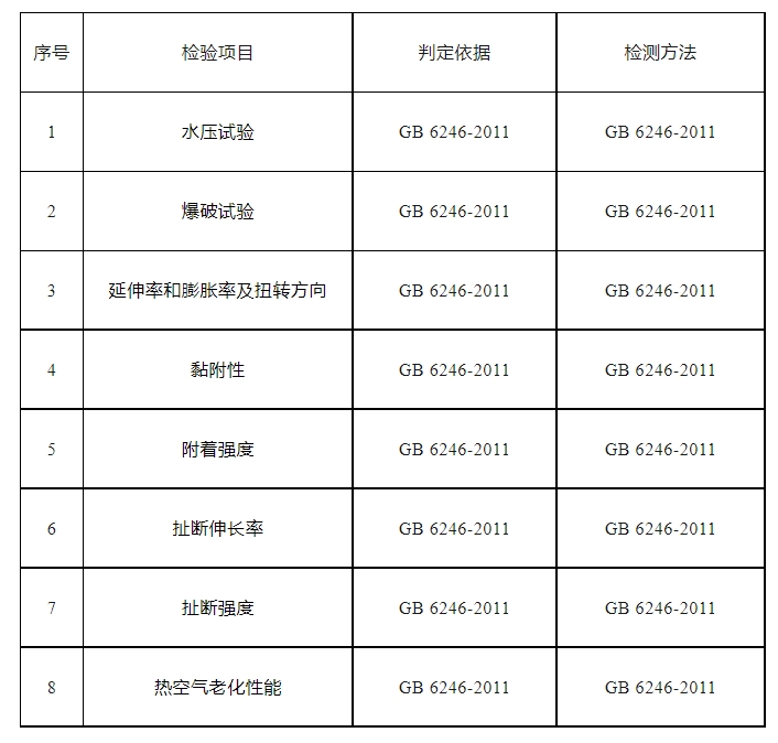 昆山市消防水帶產(chǎn)品質量監(jiān)督抽查實施細則（2024年版）