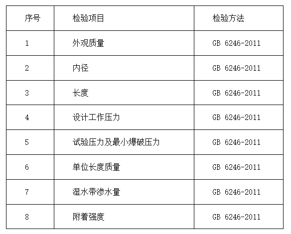 東方市：2024年消防器材產品質量監(jiān)督抽查實施細則