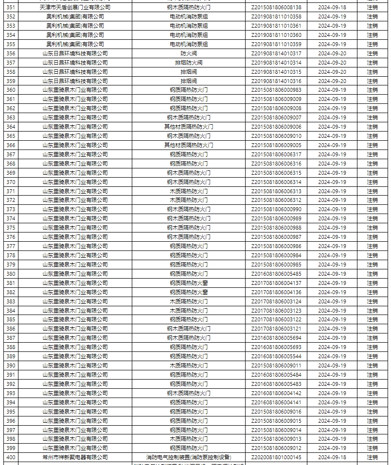 評定中心:再次無效587張消防產品認證證書公示
