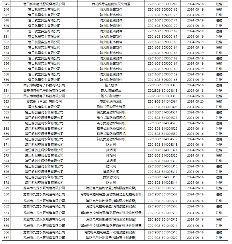 評定中心:再次無效587張消防產品認證證書公示