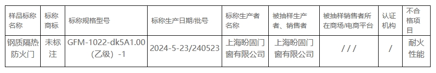 2024年上海市防火門產品質量監(jiān)督抽查不合格產品
