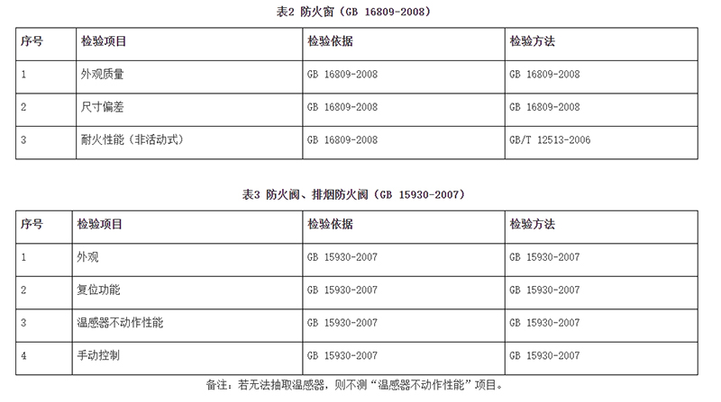 廣州市市場(chǎng)監(jiān)督管理局消防器材產(chǎn)品質(zhì)量監(jiān)督抽查實(shí)施細(xì)則(2024年11月修訂版)