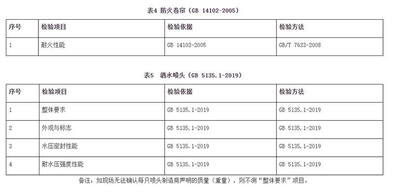 廣州市市場(chǎng)監(jiān)督管理局消防器材產(chǎn)品質(zhì)量監(jiān)督抽查實(shí)施細(xì)則(2024年11月修訂版)