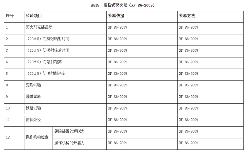 廣州市市場(chǎng)監(jiān)督管理局消防器材產(chǎn)品質(zhì)量監(jiān)督抽查實(shí)施細(xì)則(2024年11月修訂版)