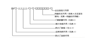 新國(guó)標(biāo)GB 12955-2024《防火門》標(biāo)準(zhǔn)解讀