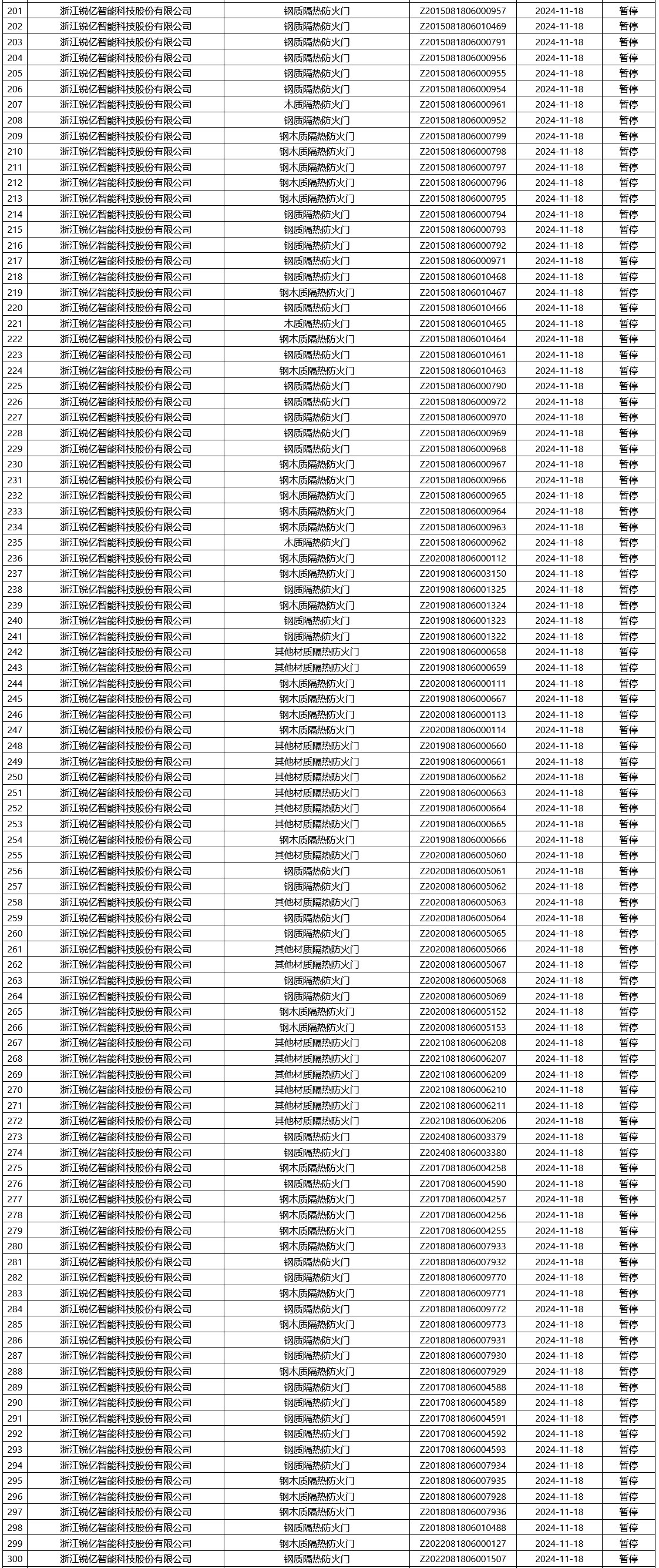 評定中心:再次無效465張消防產(chǎn)品認(rèn)證證書